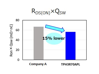 Conduction and switching losses