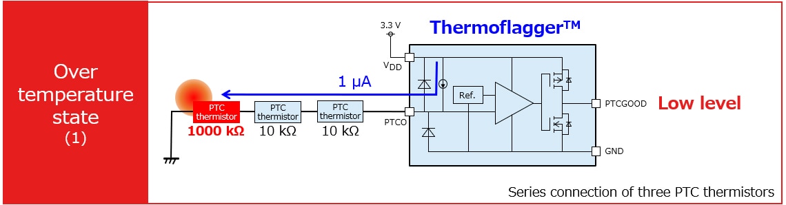 Over temperature state (1)