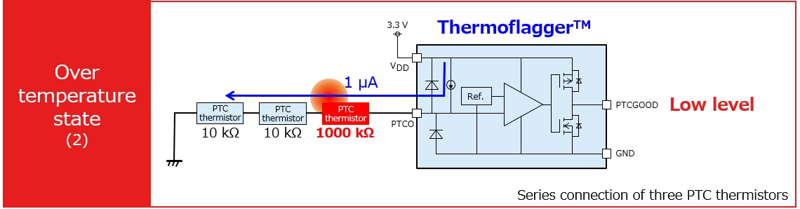 Over temperature state (2)