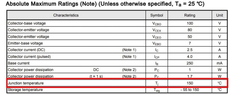 Table. 1: Absolute Maximum Ratings TTC501