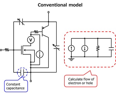 Comparison of conventional