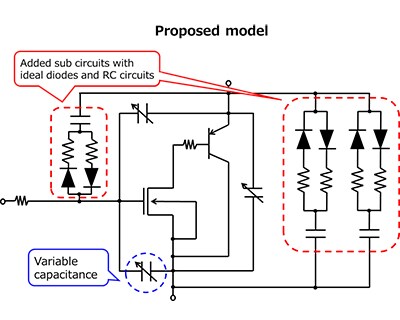 Proposed model