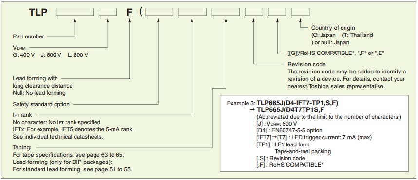 Triac-Output and Thyristor-Output Photocouplers