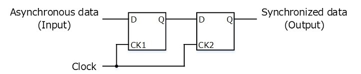 Countermeasures for metastability