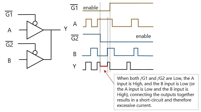 Conflict of three-state outputs