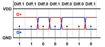 Signal Waveform