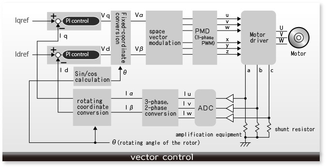 vector_control02