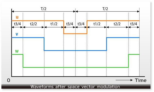 wavefors_aftre