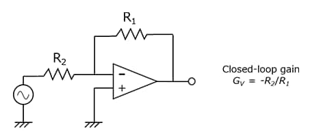 Fig. 2 Example of a negative feedback circuit (inverting amplifier)