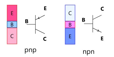 What is a bipolar transistor?