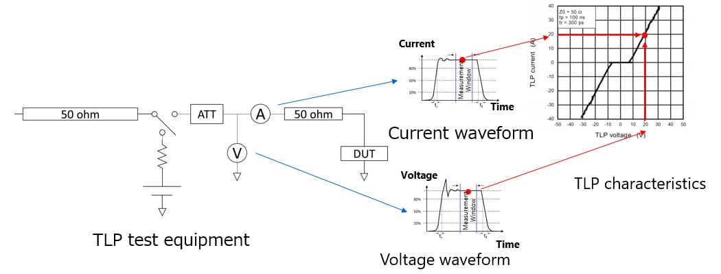 TLP(Transmission Line Pulse)