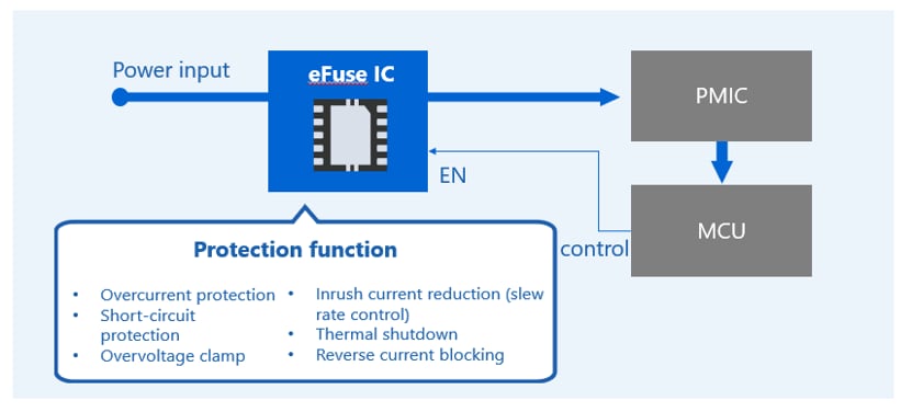 Figure: Key TCKE8xx series protection functions