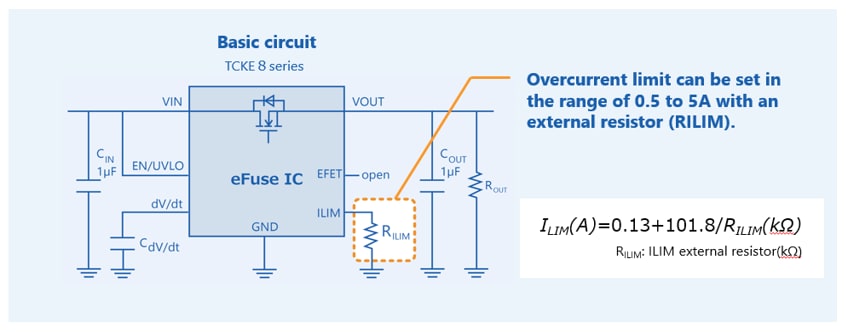 Figure: Overcurrent protection function