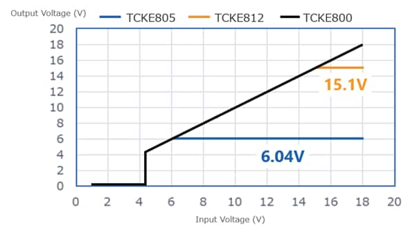 Figure: Overvoltage clamp function