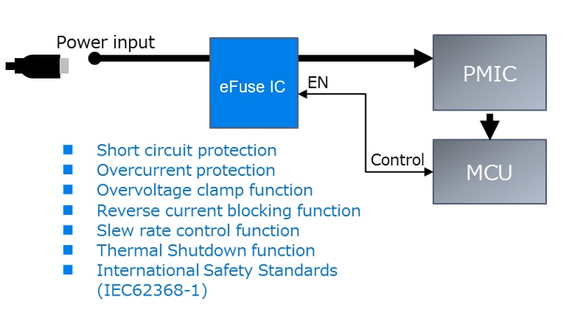 What is eFuse IC (electronic fusing)?