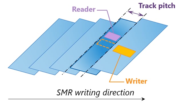 SMR (Shingled Magnetic Recording)