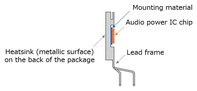 Fig. 1 Inner Structure Image (Side View) of HZIP type