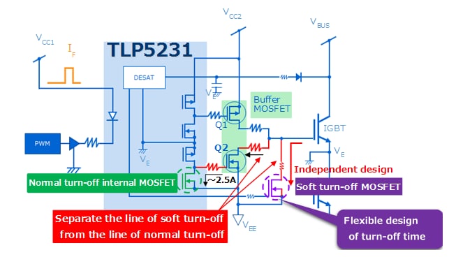 Improve the design flexibility of soft turn-off