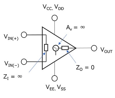 Fig. 1 Ideal op-amp