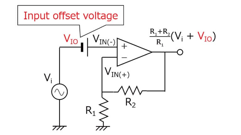 Figure 1 Inverting amplifier with an input offset