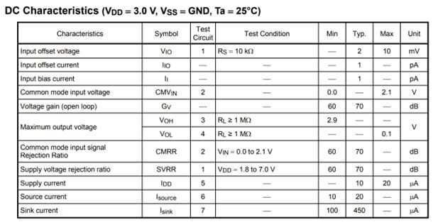 Table-1  Example of an electrical characteristics table in a datasheet (TC75S55FU)