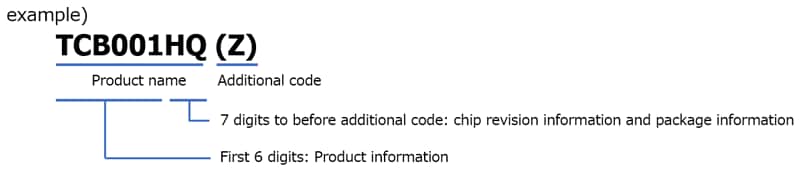 Fig. 1 Symbol at end of product name