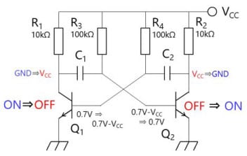 Fig. 1 Monostable multivibrator (Mode 2 described above)