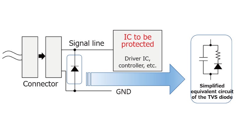 A simplified equivalent circuit of the TVS diode 