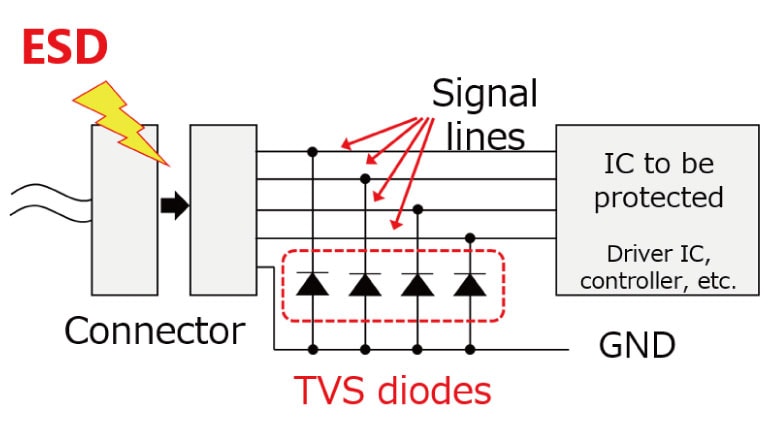 TVS diodes