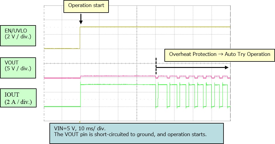 Waveforms of application circuits of eFuse IC TCKE805 series.