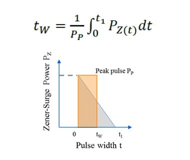 Graph2