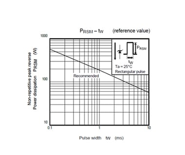 Graph3