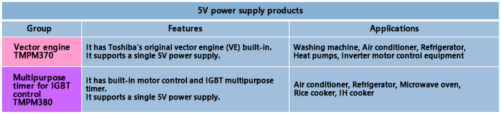 Features of the TX03 Series.