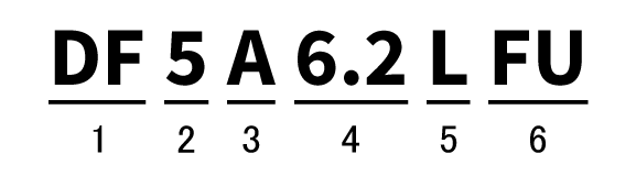 Example of ESD-Protection Diodes