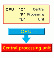 What is CPU