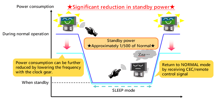 M330 Group Application Example (2)