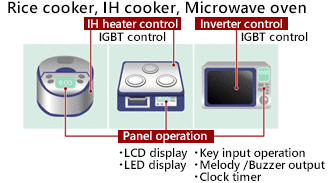 M380 Group Application Example (2)