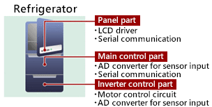 M380 Group Application Example (2)