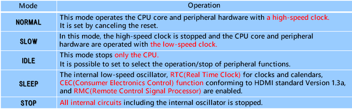 Low Power Consumption Mode (1)