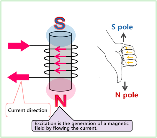 Magnetic pole of the stator