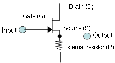 A junction FET is widely used for impedance conversion. What is it for?