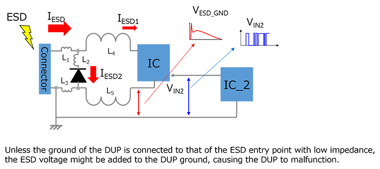 Figure 5 Supplementary note on schematic C