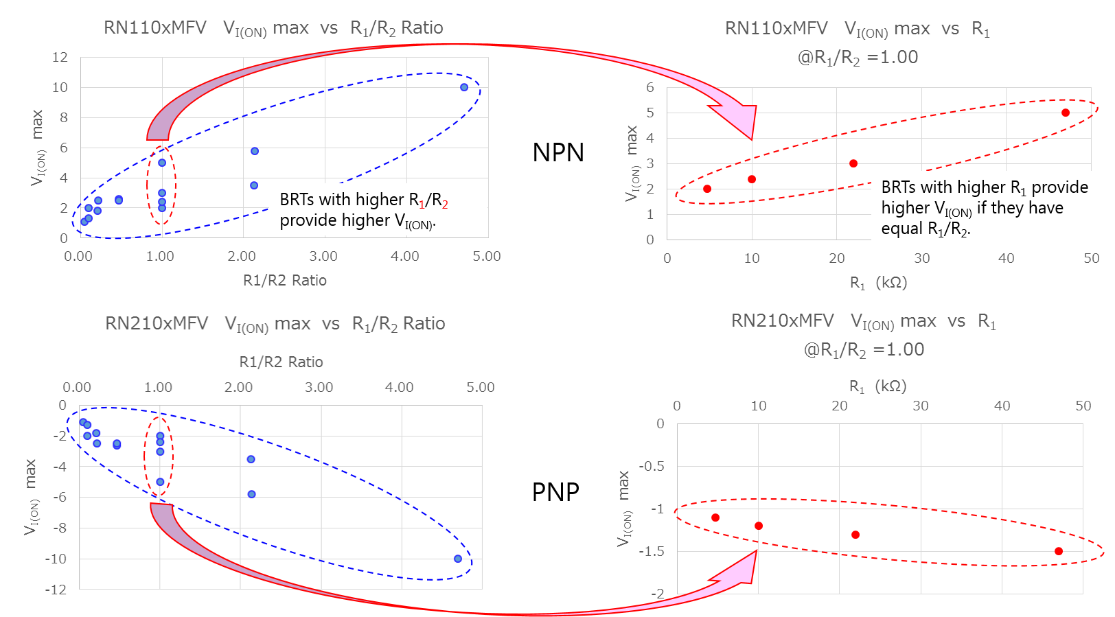 Figure 3 Effects of R1 and R2 on VI(ON)