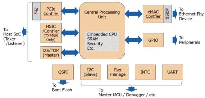 System Block Diagram