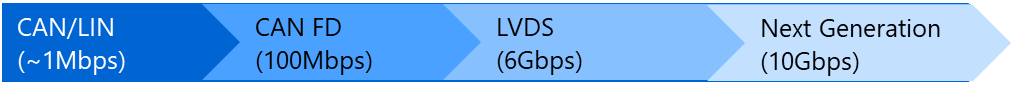 Automotive TVS Diodes (ESD Protection Diodes)