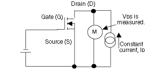 V(BR)DSXmeasurement