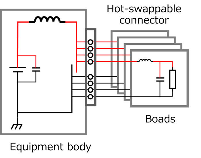 Fig. 1 Hot-swappable equipment