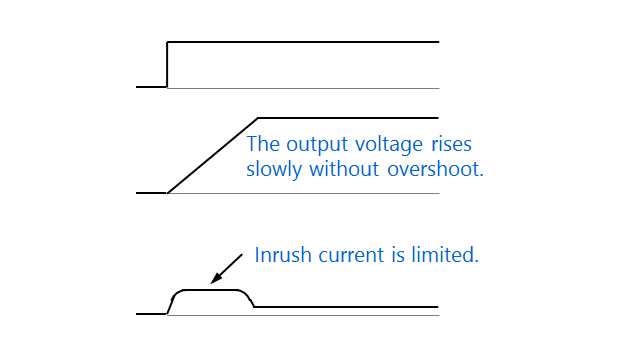 Load switch IC with an inrush current limiting function