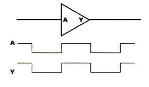 Operation of a buffer (Example: VHC244)