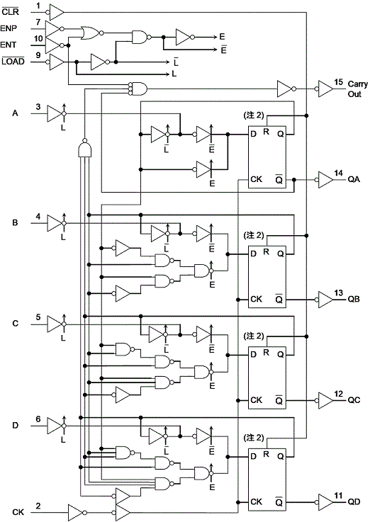 Logic schematic of the 74VHC161 four-bit counter